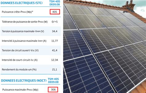 Prix des panneaux aérovoltaÏques.
